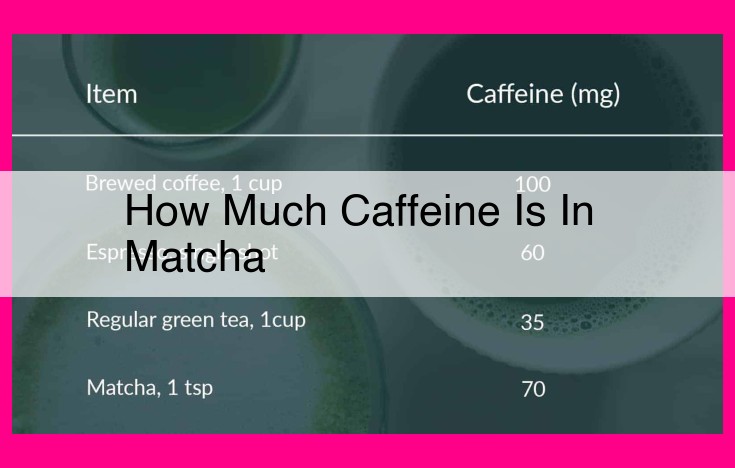 how much caffeine is in matcha