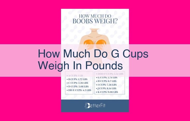 how much do g cups weigh in pounds