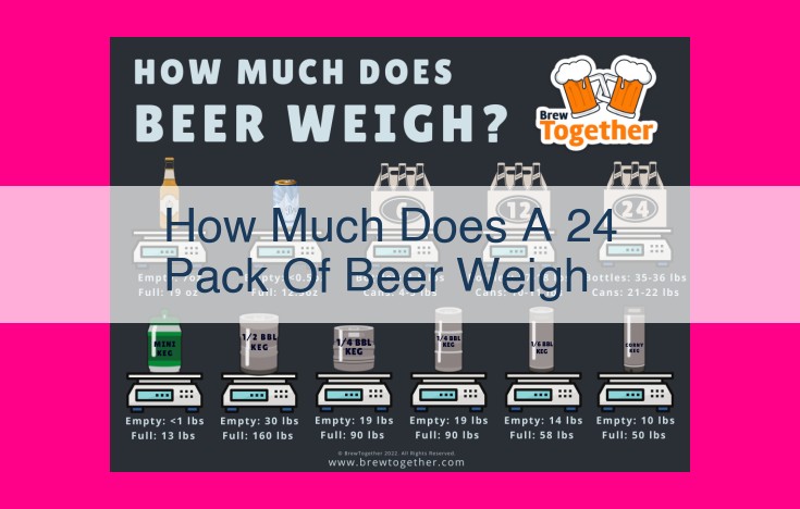 how much does a 24 pack of beer weigh