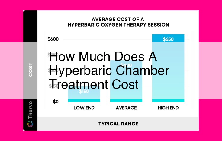 how much does a hyperbaric chamber treatment cost