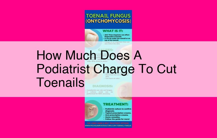 how much does a podiatrist charge to cut toenails