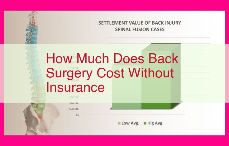 how much does back surgery cost without insurance