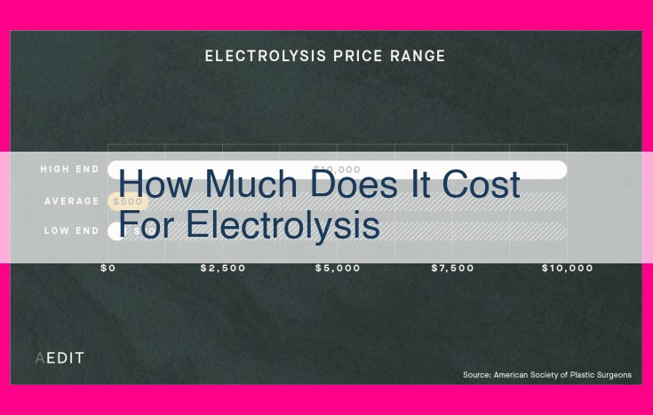 how much does it cost for electrolysis