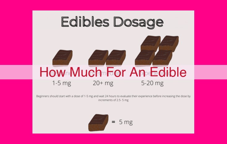 how much for an edible