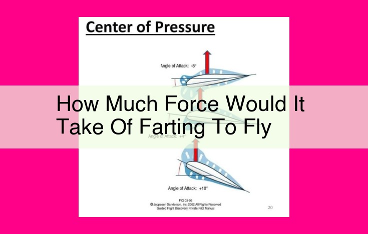 how much force would it take of farting to fly