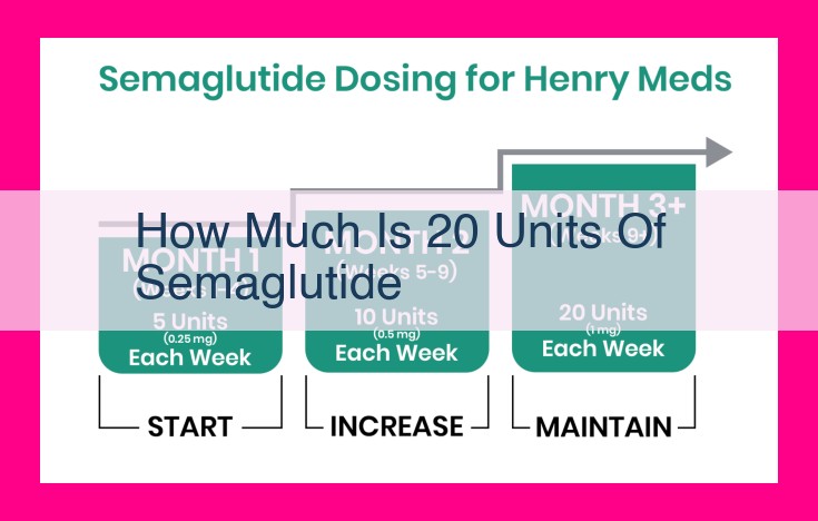 how much is 20 units of semaglutide