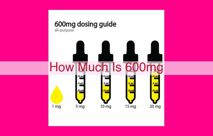 how much is 600mg