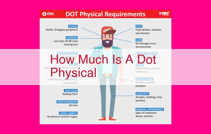 how much is a dot physical