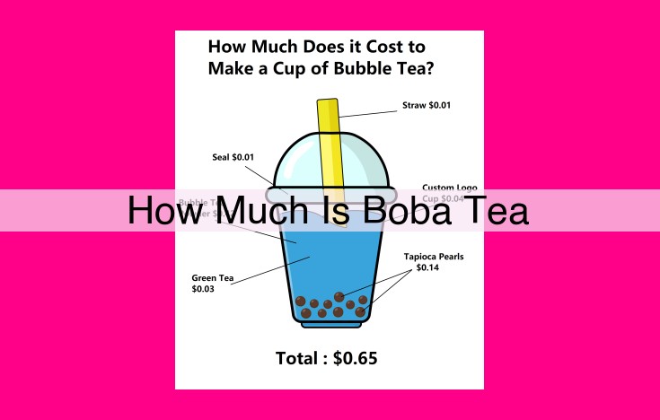 how much is boba tea