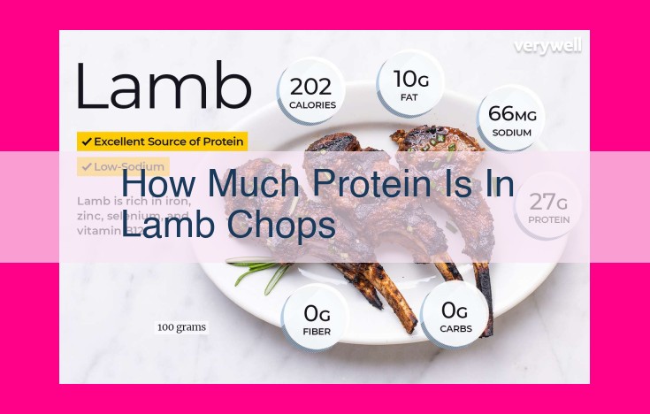 how much protein is in lamb chops