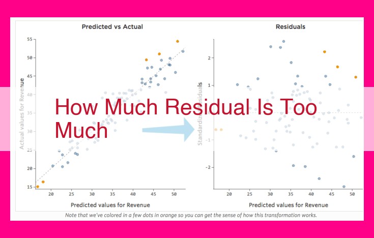 how much residual is too much