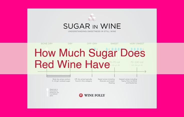 how much sugar does red wine have