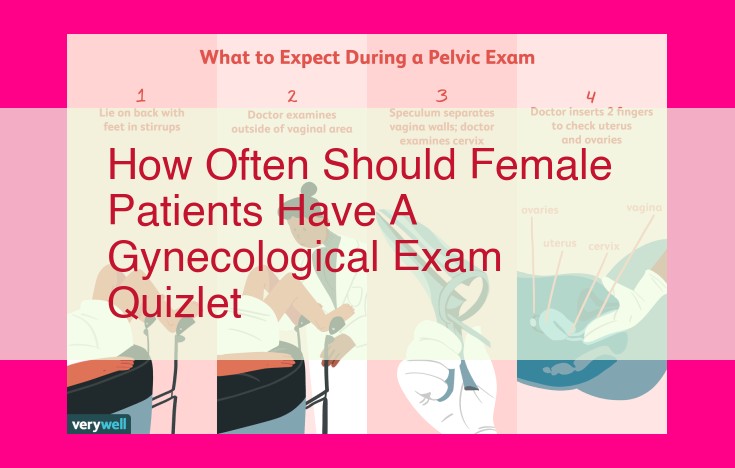 how often should female patients have a gynecological exam quizlet