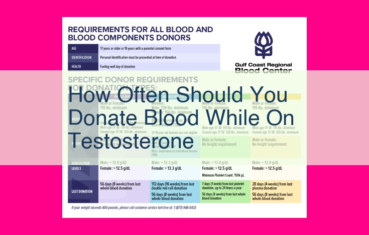 how often should you donate blood while on testosterone