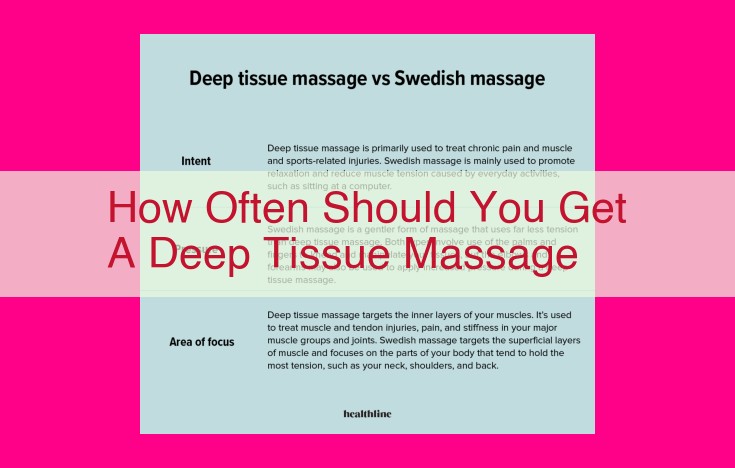 how often should you get a deep tissue massage