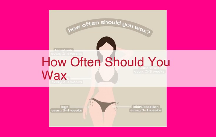 how often should you wax