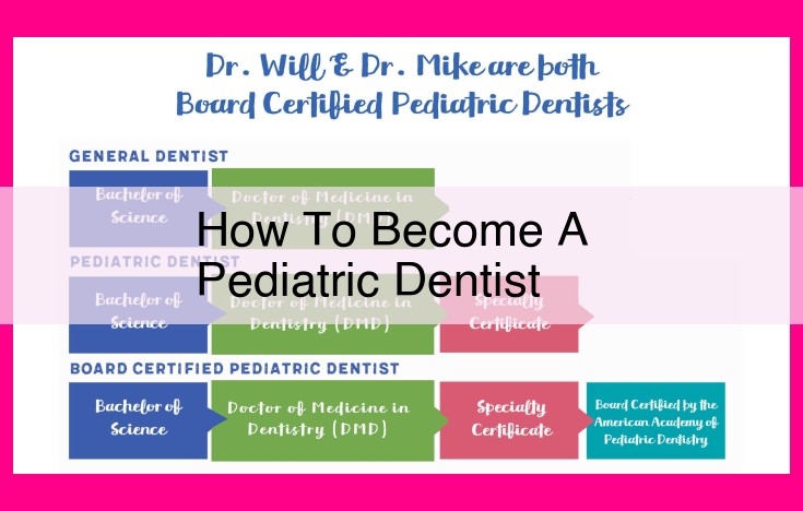 how to become a pediatric dentist