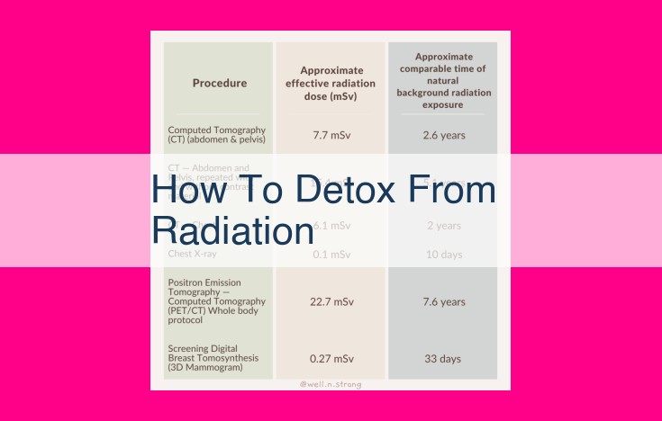 how to detox from radiation