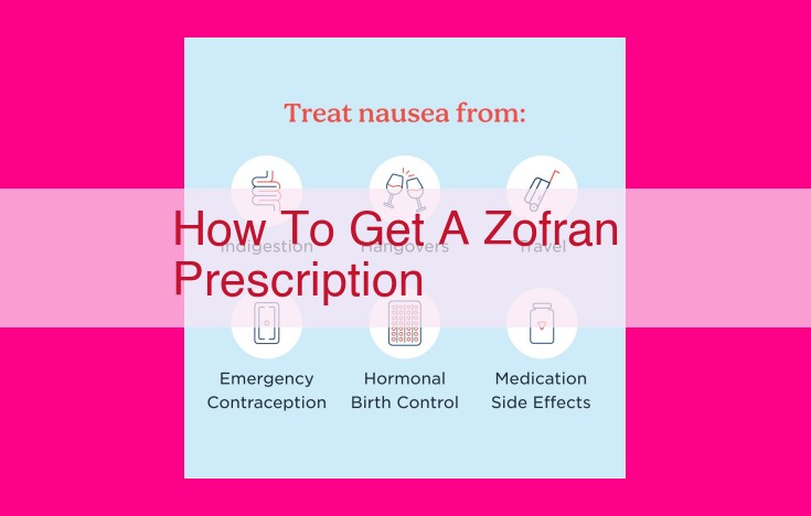 how to get a zofran prescription