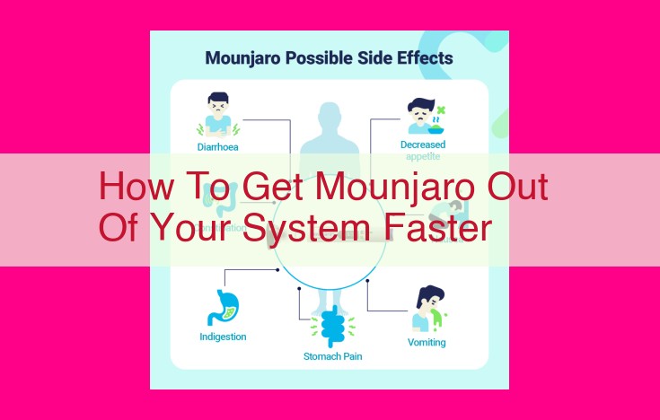 how to get mounjaro out of your system faster