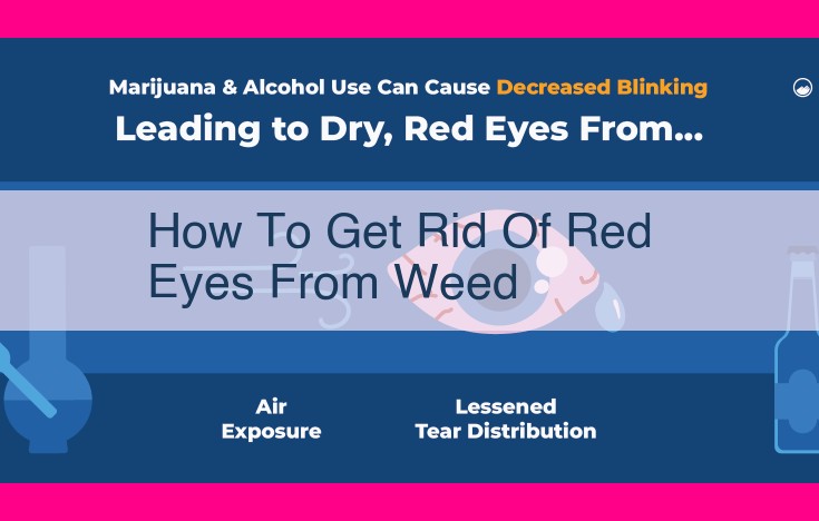 how to get rid of red eyes from weed