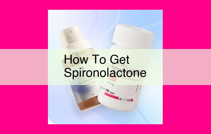 how to get spironolactone