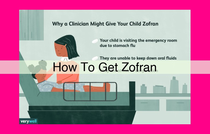 how to get zofran