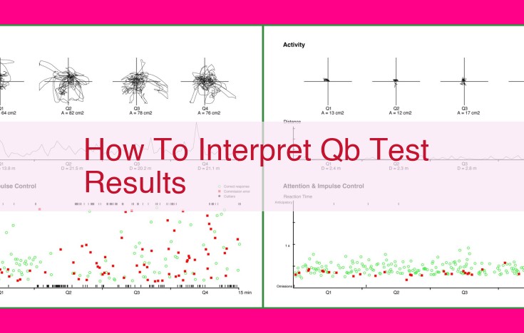 how to interpret qb test results