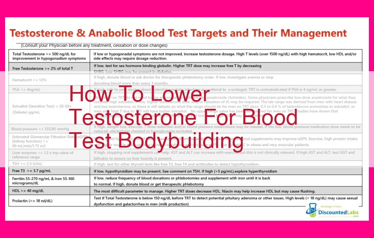 how to lower testosterone for blood test bodybuilding