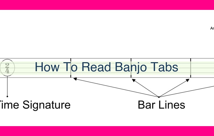 how to read banjo tabs