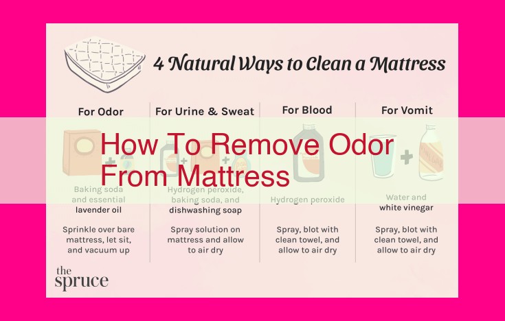 how to remove odor from mattress