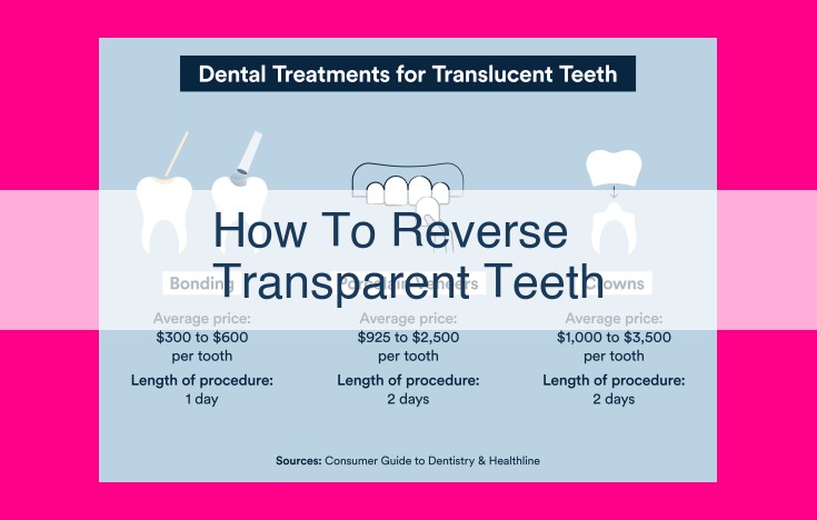 how to reverse transparent teeth