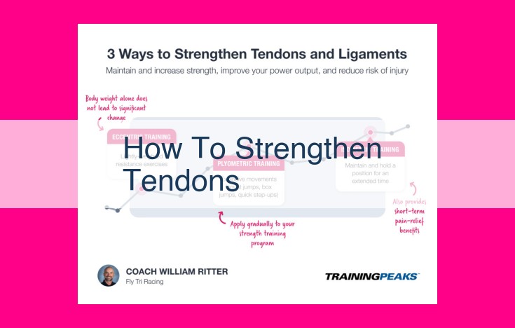 how to strengthen tendons