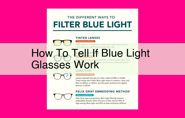 how to tell if blue light glasses work