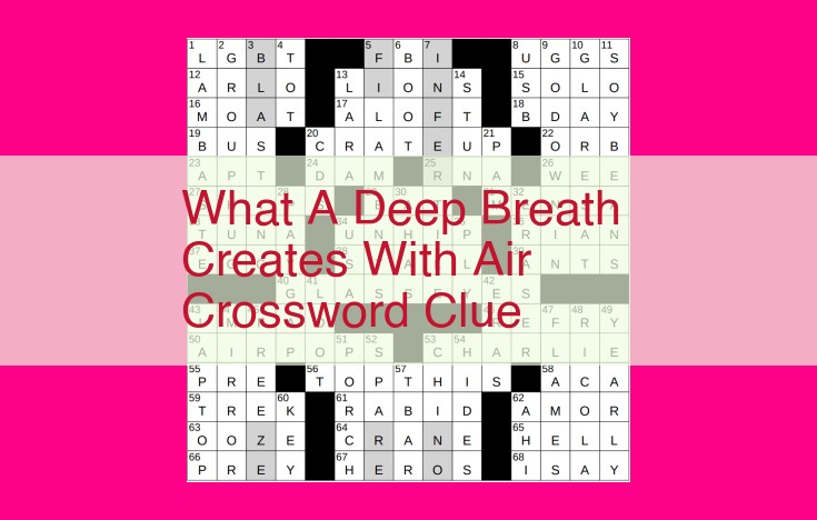 what a deep breath creates with air crossword clue