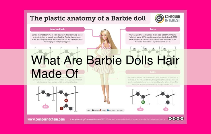 what are barbie dolls hair made of