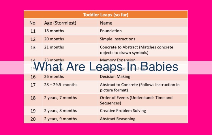 what are leaps in babies