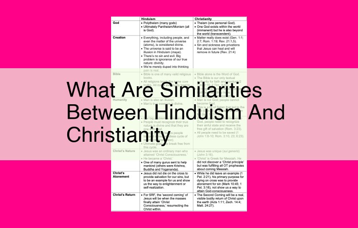 what are similarities between hinduism and christianity