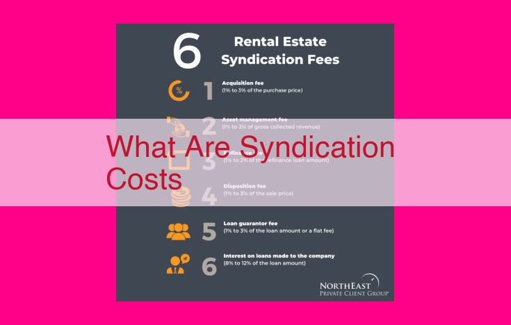 what are syndication costs