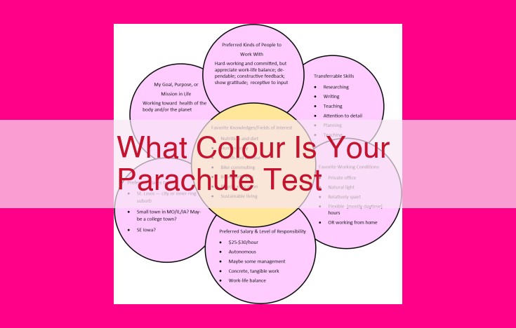 what colour is your parachute test