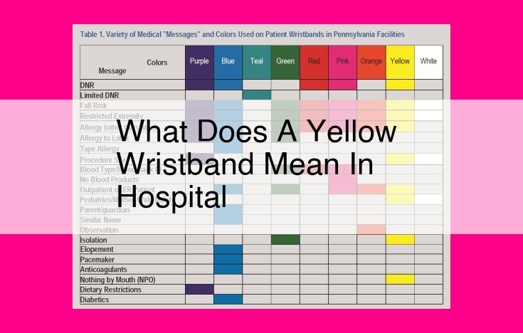 what does a yellow wristband mean in hospital