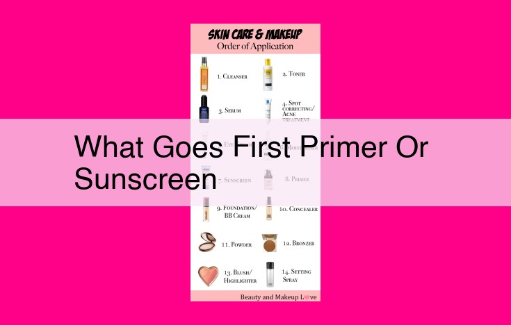 what goes first primer or sunscreen