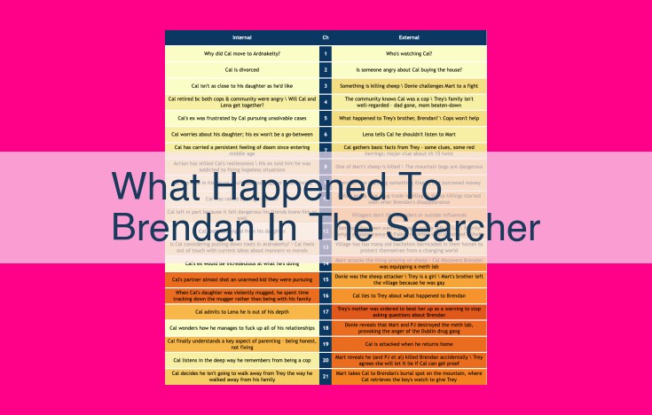 what happened to brendan in the searcher