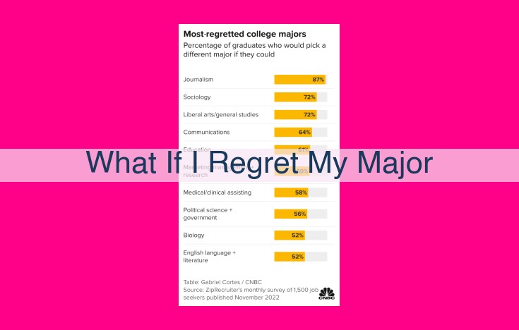 what if i regret my major