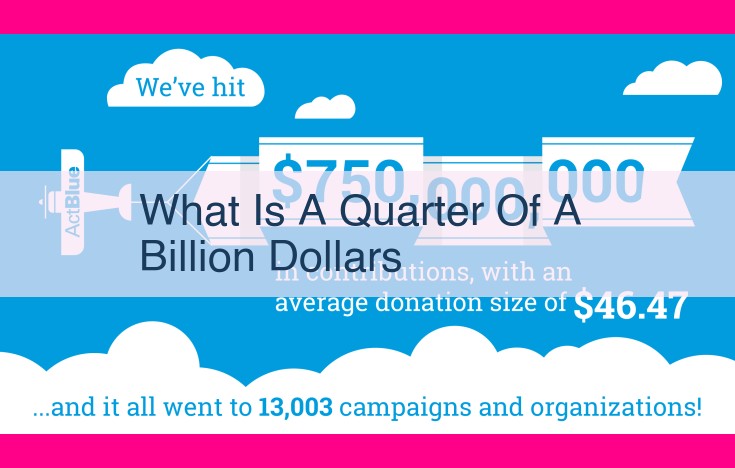 what is a quarter of a billion dollars