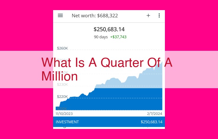 what is a quarter of a million