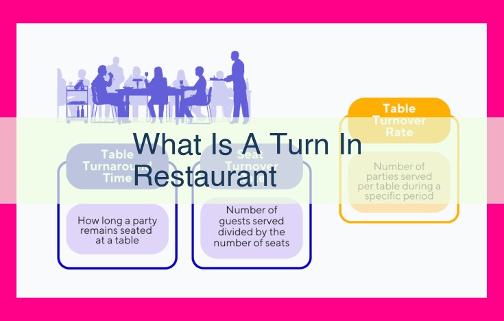 what is a turn in restaurant