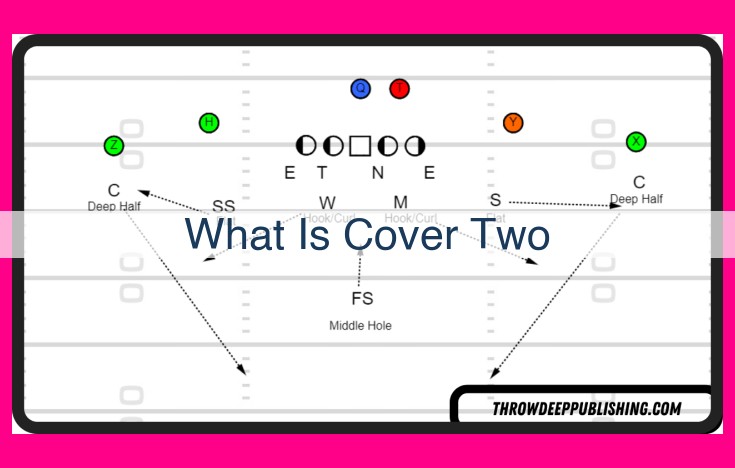 what is cover two