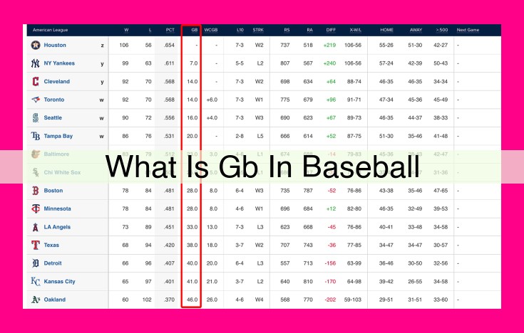 what is gb in baseball