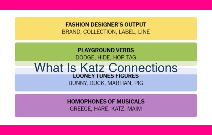 what is katz connections